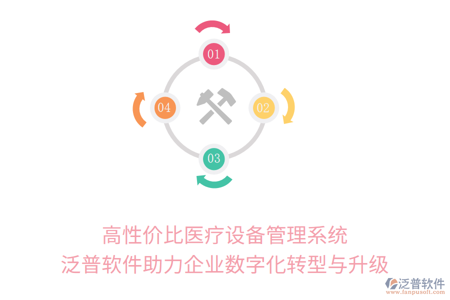 高性價比醫(yī)療設(shè)備管理系統(tǒng)：泛普軟件助力企業(yè)數(shù)字化轉(zhuǎn)型與升級