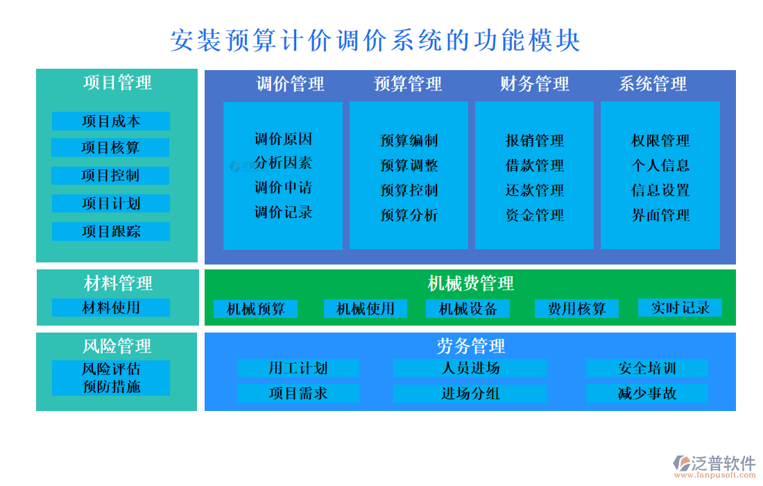 安裝預(yù)算計(jì)價(jià)調(diào)價(jià)系統(tǒng)的功能模塊