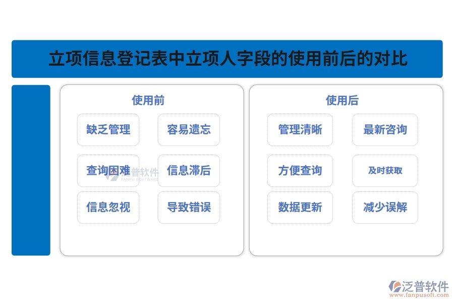 立項信息登記表中立項人字段的使用前后的對比
