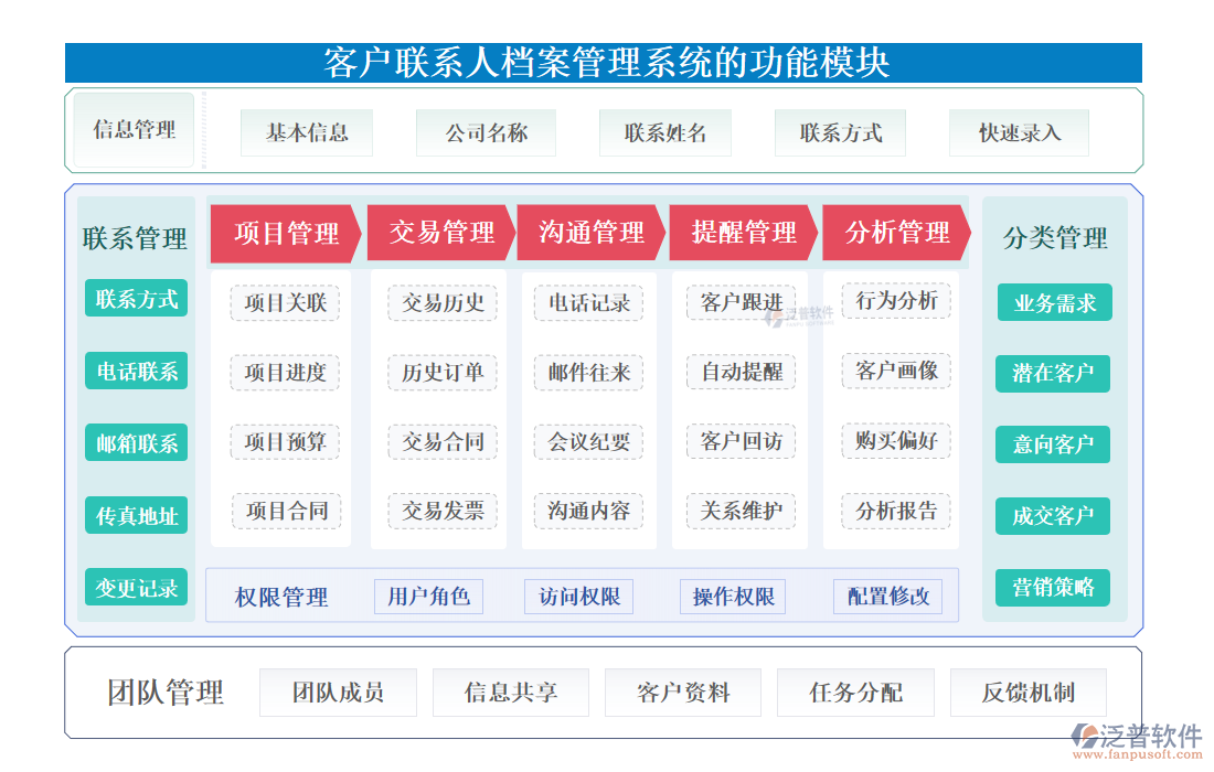<a href=http://m.theonlineadagency.com/custom/ target=_blank class=infotextkey>客戶管理</a>