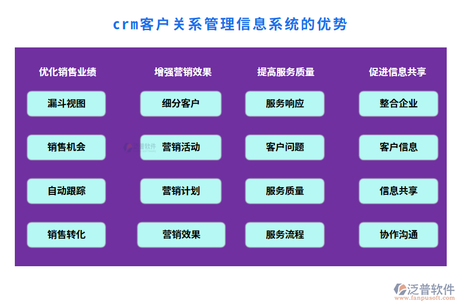 crm客戶關系管理信息系統(tǒng)的優(yōu)勢