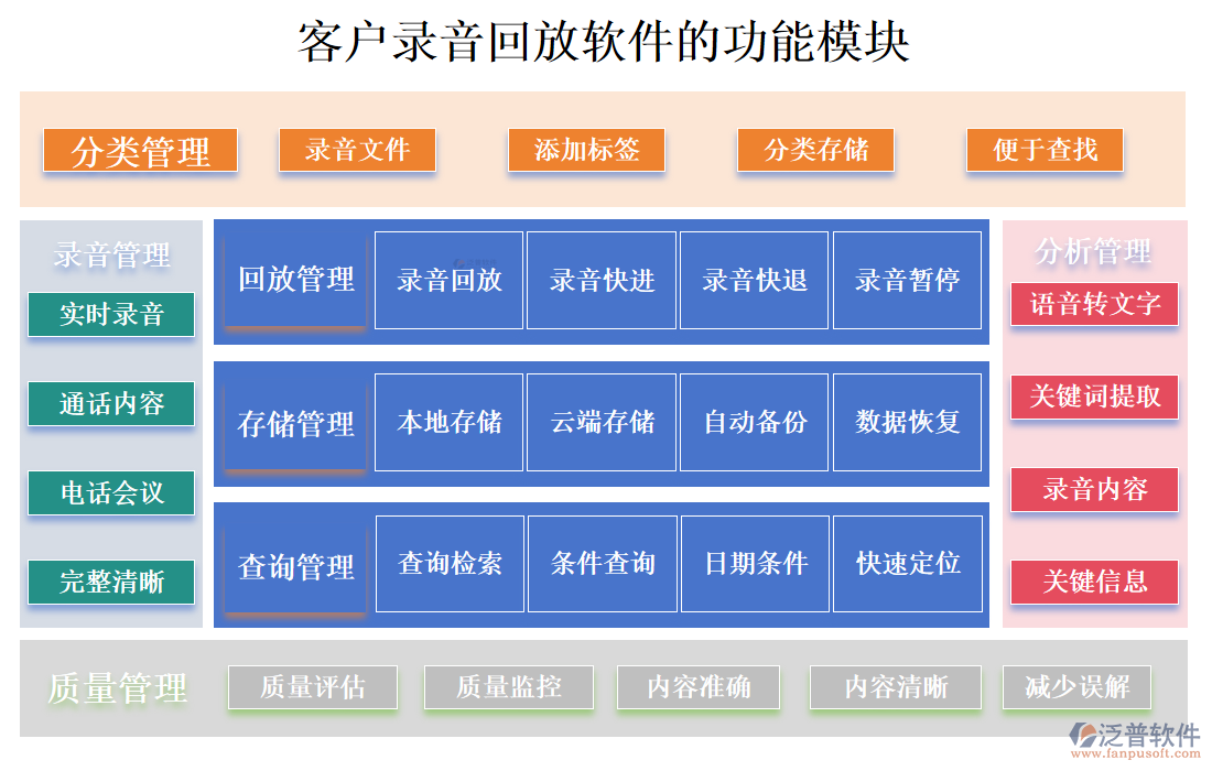 <a href=http://m.theonlineadagency.com/custom/ target=_blank class=infotextkey>客戶(hù)管理</a>