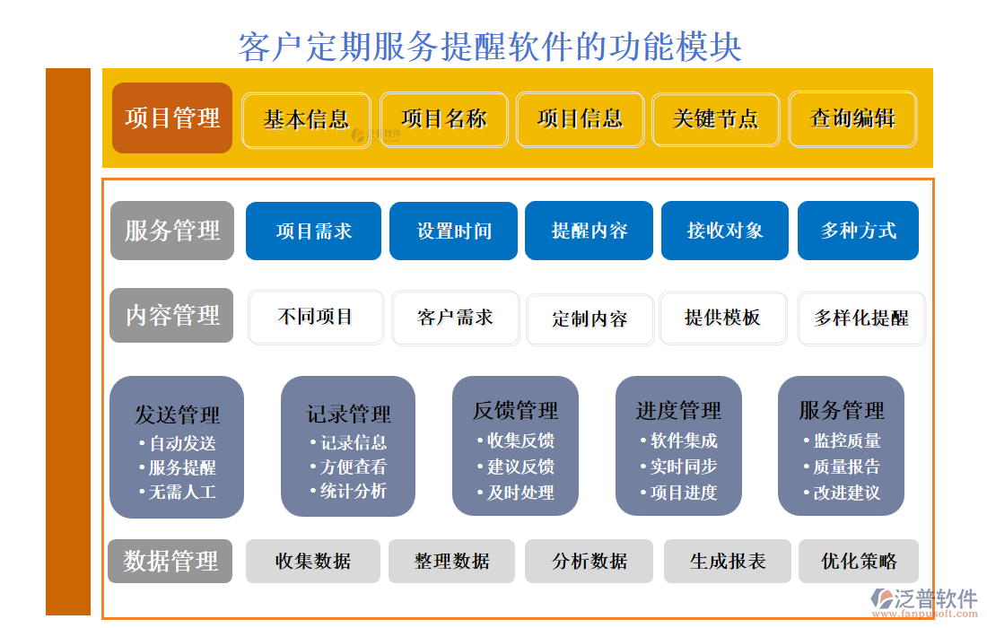 <a href=http://m.theonlineadagency.com/custom/ target=_blank class=infotextkey>客戶管理</a>