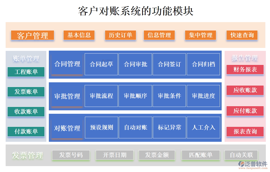 <a href=http://m.theonlineadagency.com/custom/ target=_blank class=infotextkey>客戶管理</a>