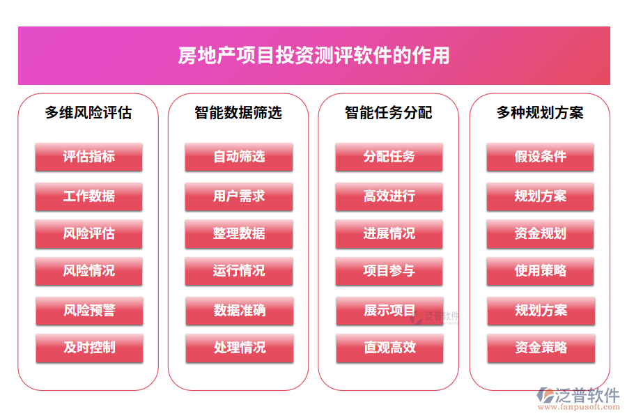 房地產(chǎn)項(xiàng)目投資測(cè)評(píng)軟件的作用
