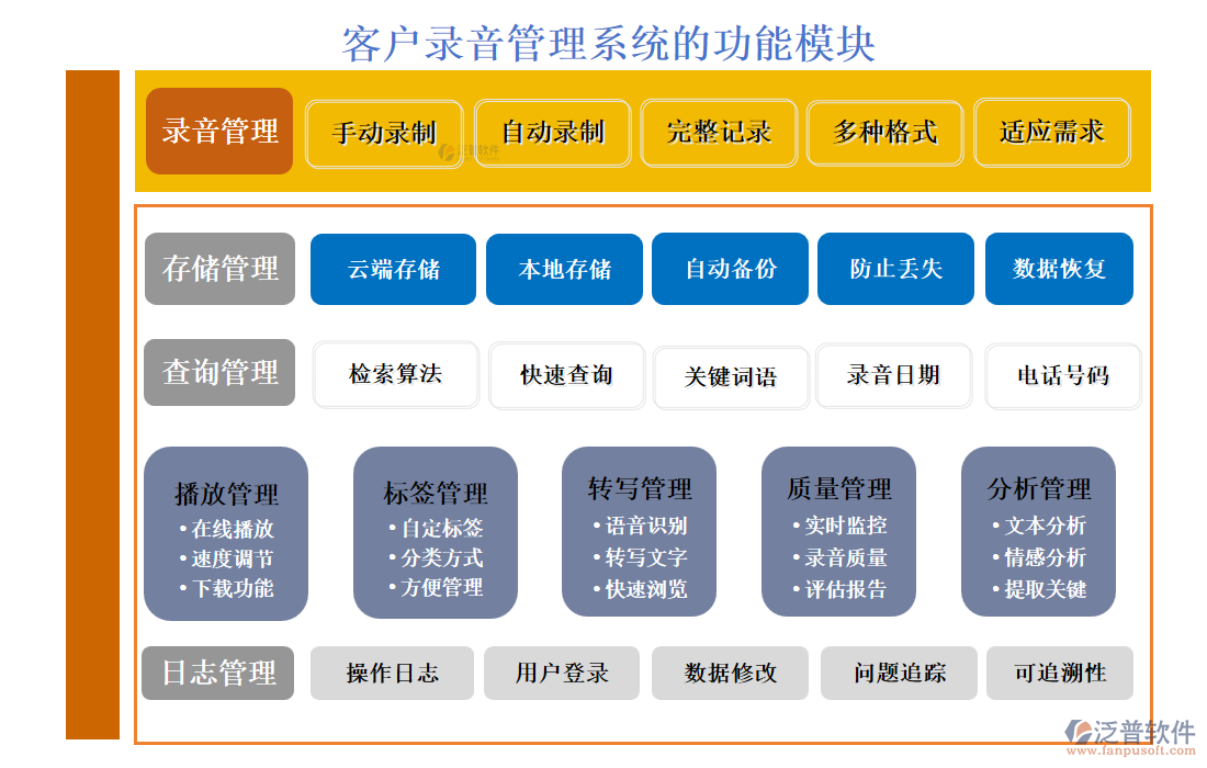 <a href=http://m.theonlineadagency.com/custom/ target=_blank class=infotextkey>客戶管理</a>