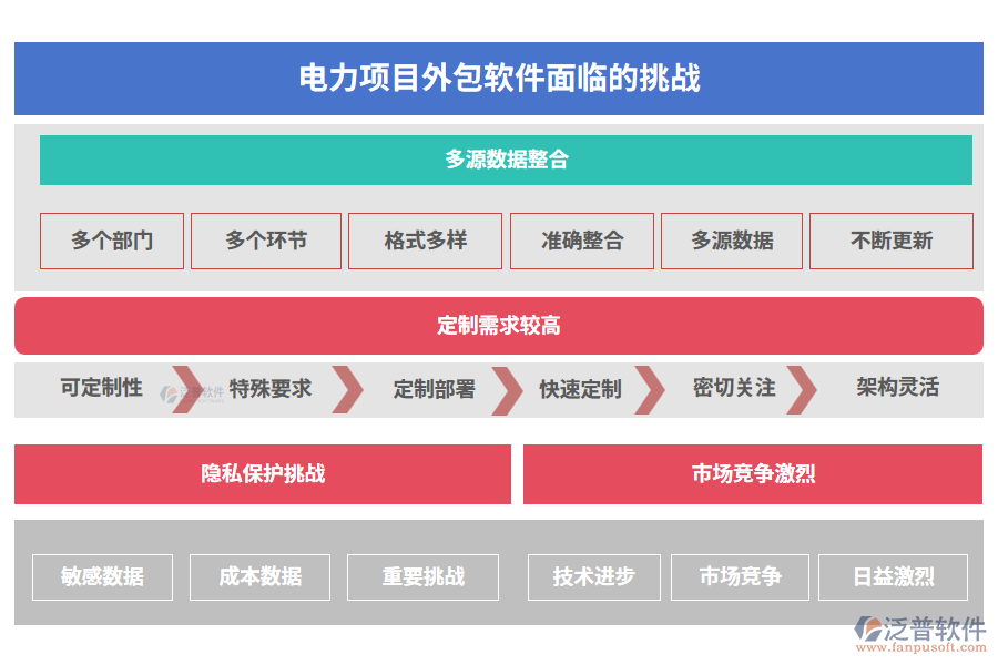 電力項目外包軟件面臨的挑戰(zhàn)