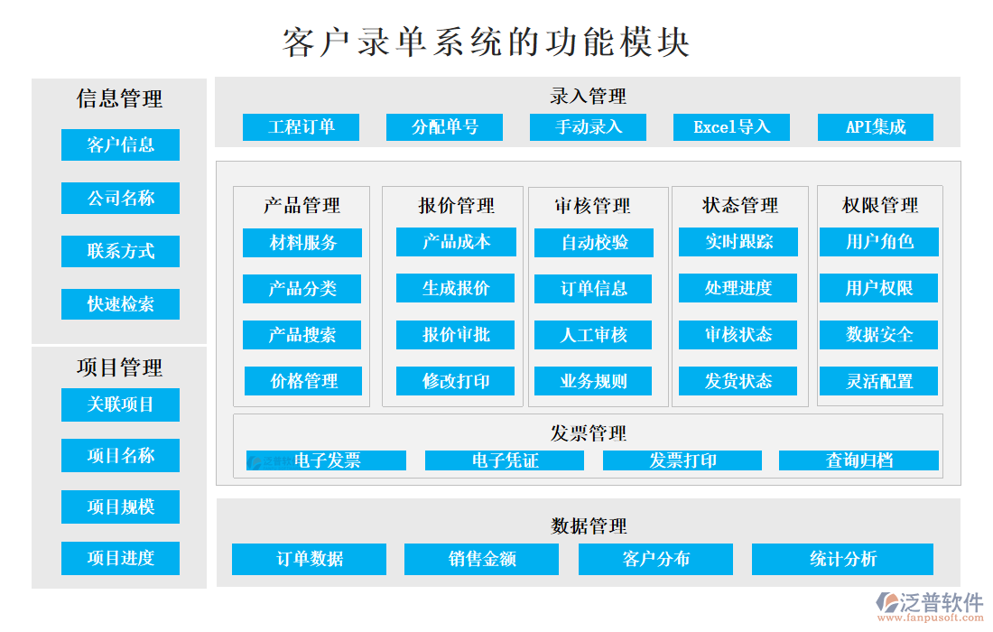 <a href=http://m.theonlineadagency.com/custom/ target=_blank class=infotextkey>客戶管理</a>