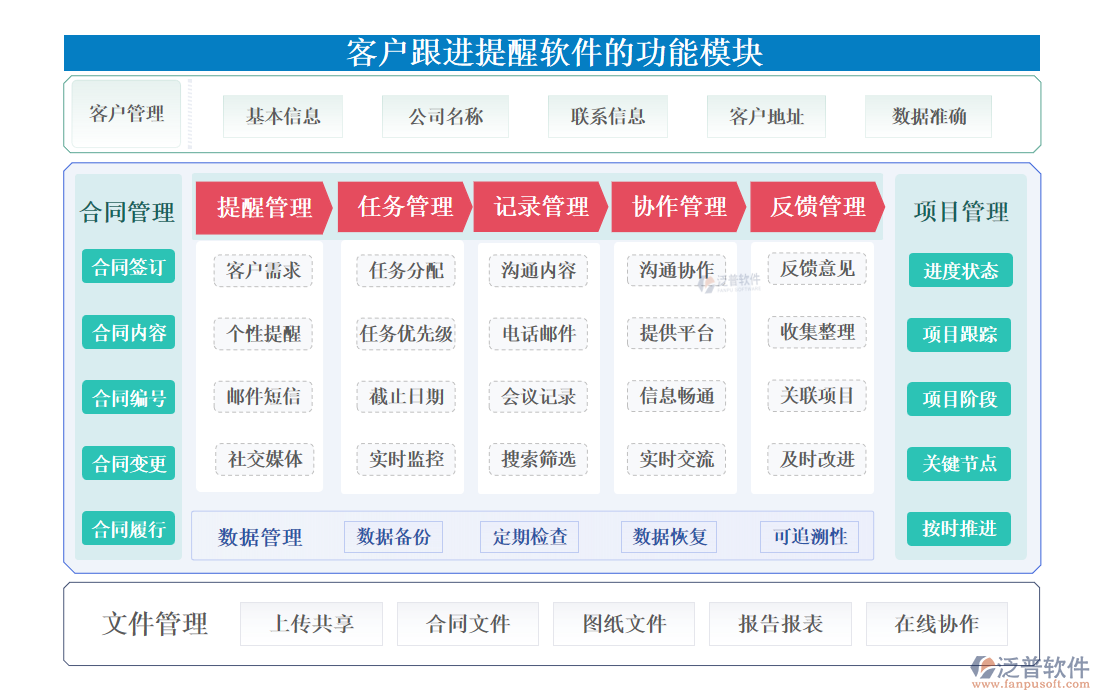 <a href=http://m.theonlineadagency.com/custom/ target=_blank class=infotextkey>客戶管理</a>
