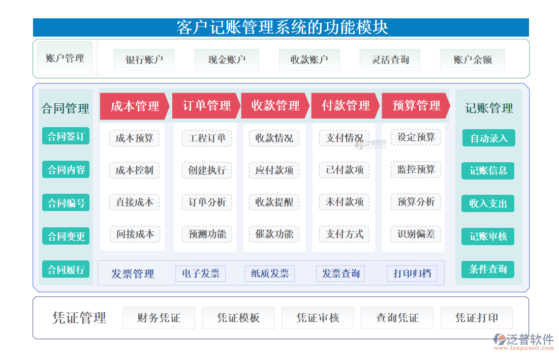 <a href=http://m.theonlineadagency.com/custom/ target=_blank class=infotextkey>客戶管理</a>
