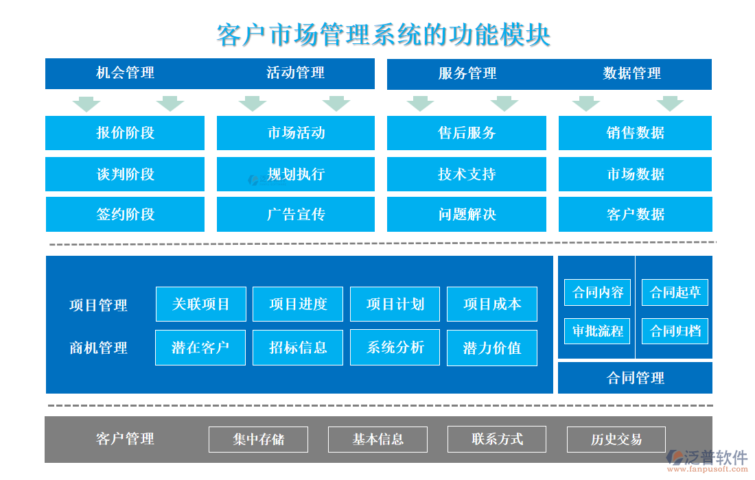 <a href=http://m.theonlineadagency.com/custom/ target=_blank class=infotextkey>客戶管理</a>