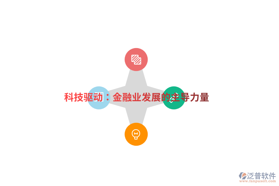 科技驅(qū)動(dòng)：金融業(yè)發(fā)展的主導(dǎo)力量