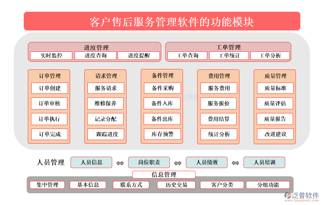 <a href=http://m.theonlineadagency.com/custom/ target=_blank class=infotextkey>客戶(hù)管理</a>