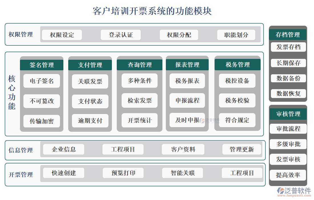 <a href=http://m.theonlineadagency.com/custom/ target=_blank class=infotextkey>客戶管理</a>