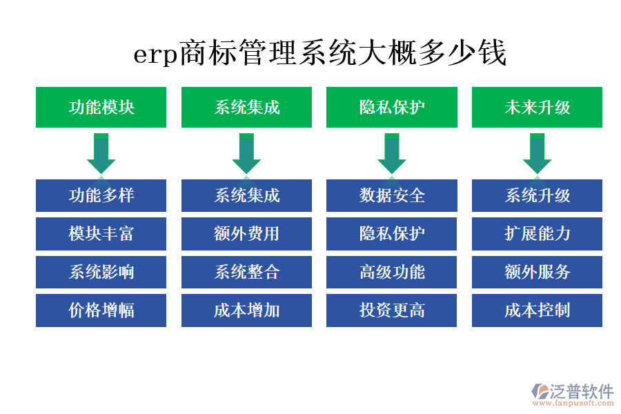 erp商標管理系統(tǒng)大概多少錢.png