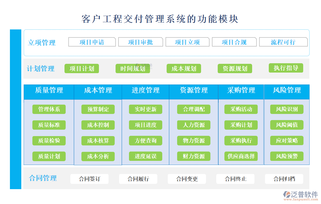 <a href=http://m.theonlineadagency.com/custom/ target=_blank class=infotextkey>客戶管理</a>