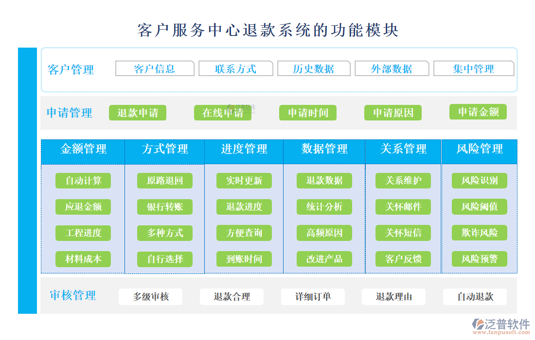 <a href=http://m.theonlineadagency.com/custom/ target=_blank class=infotextkey>客戶管理</a>