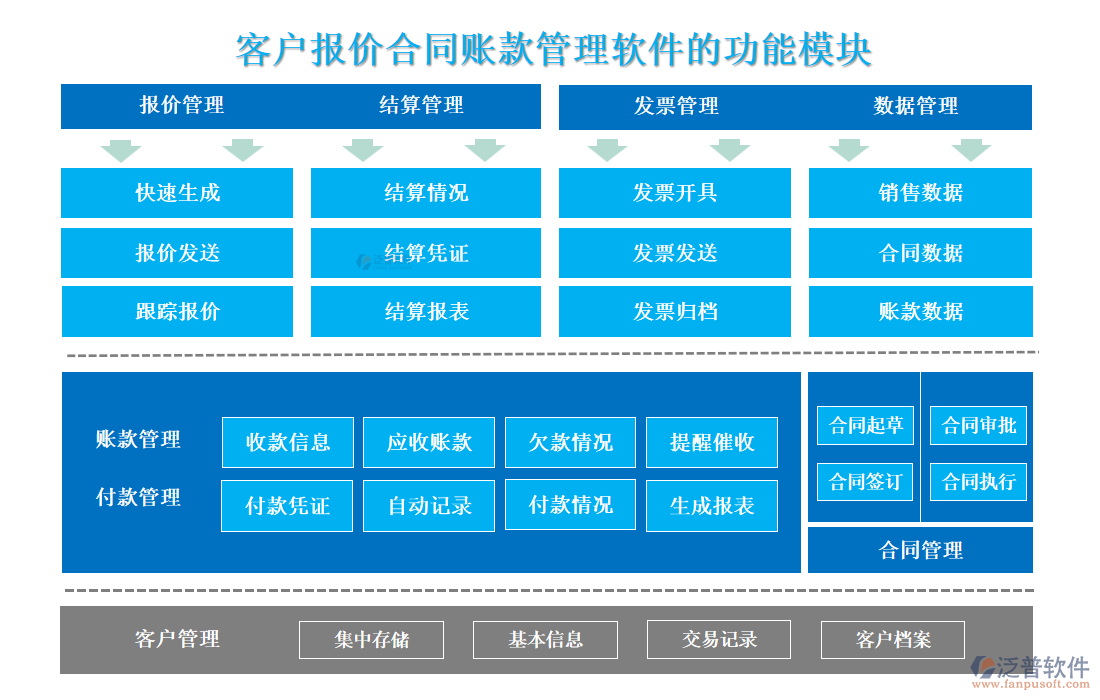 <a href=http://m.theonlineadagency.com/custom/ target=_blank class=infotextkey>客戶管理</a>
