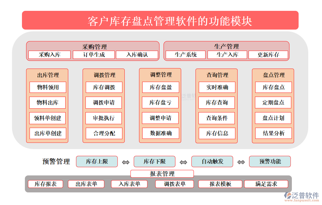 <a href=http://m.theonlineadagency.com/custom/ target=_blank class=infotextkey>客戶管理</a>