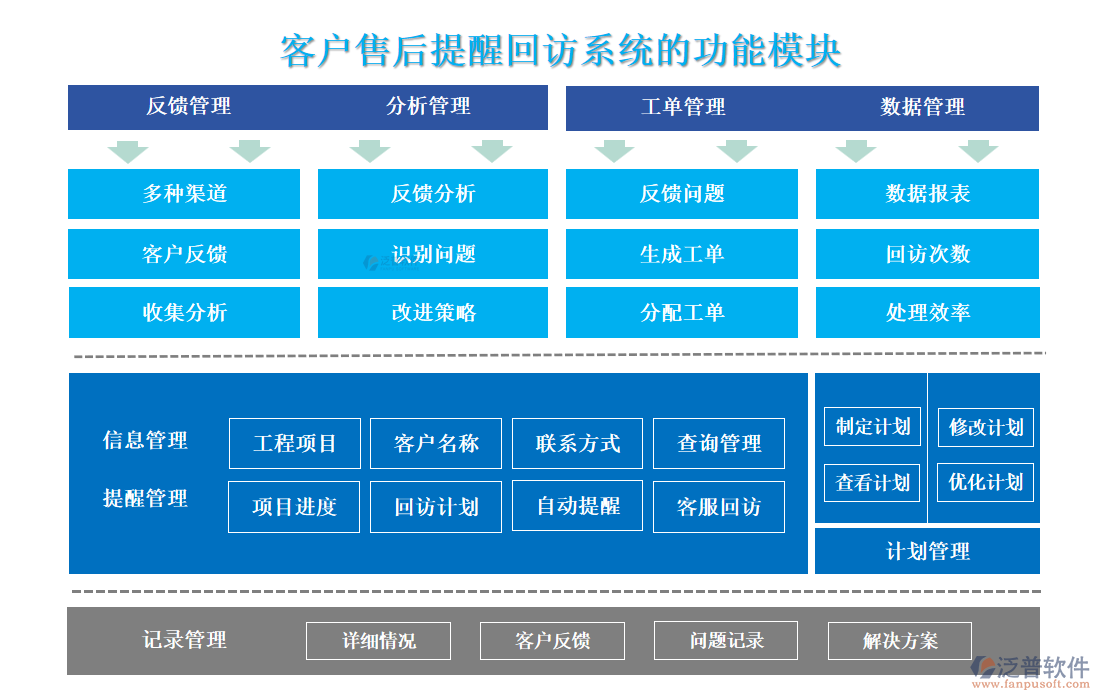 <a href=http://m.theonlineadagency.com/custom/ target=_blank class=infotextkey>客戶管理</a>