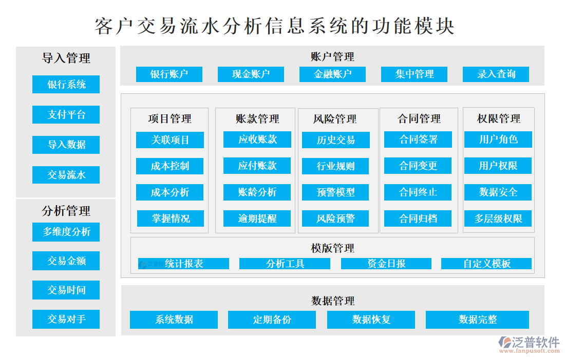 <a href=http://m.theonlineadagency.com/custom/ target=_blank class=infotextkey>客戶(hù)管理</a>