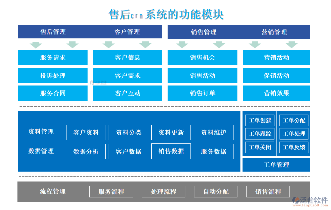 售后<a href=http://m.theonlineadagency.com/crm/ target=_blank class=infotextkey>CRM系統(tǒng)</a>