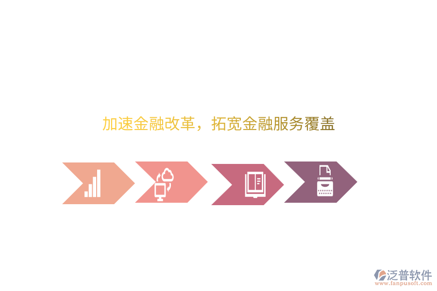 加速金融改革，拓寬金融服務(wù)覆蓋