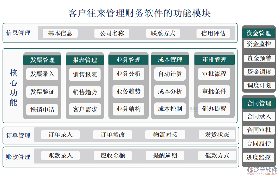<a href=http://m.theonlineadagency.com/custom/ target=_blank class=infotextkey>客戶管理</a>