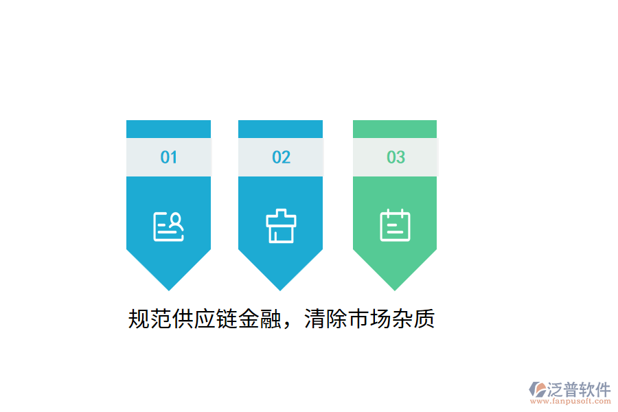 規(guī)范供應鏈金融，清除市場雜質(zhì)
