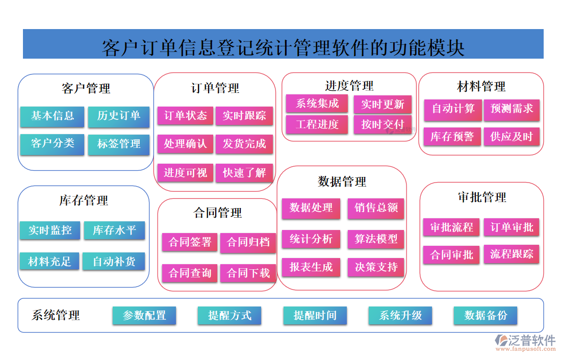 <a href=http://m.theonlineadagency.com/custom/ target=_blank class=infotextkey>客戶(hù)管理</a>