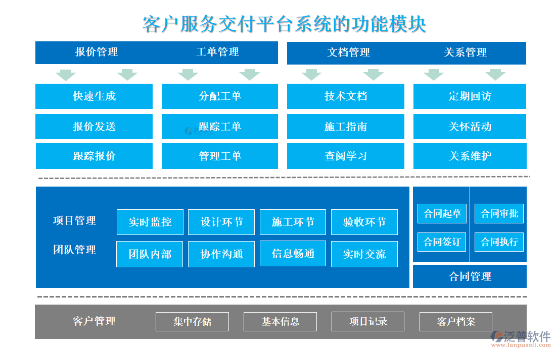 <a href=http://m.theonlineadagency.com/custom/ target=_blank class=infotextkey>客戶管理</a>