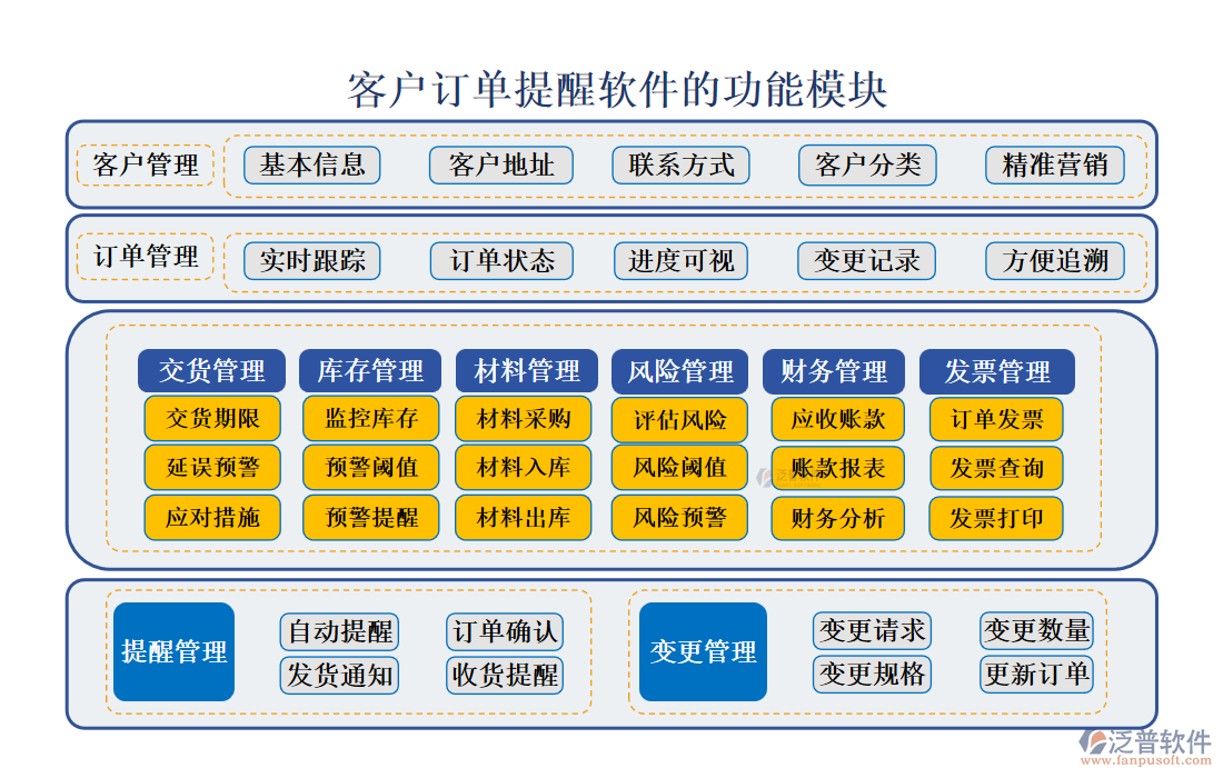 <a href=http://m.theonlineadagency.com/custom/ target=_blank class=infotextkey>客戶管理</a>