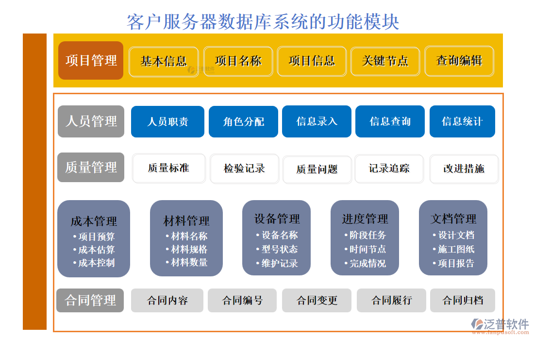 <a href=http://m.theonlineadagency.com/custom/ target=_blank class=infotextkey>客戶管理</a>