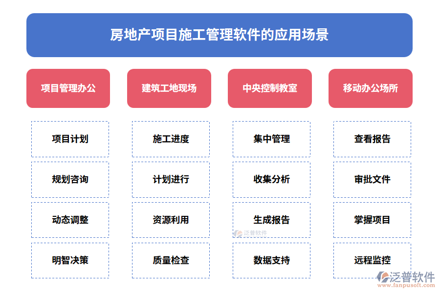 房地產項目施工管理軟件的應用場景