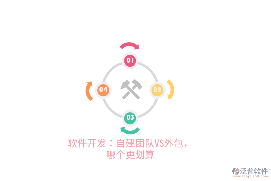 軟件開(kāi)發(fā)：自建團(tuán)隊(duì)VS外包，哪個(gè)更劃算