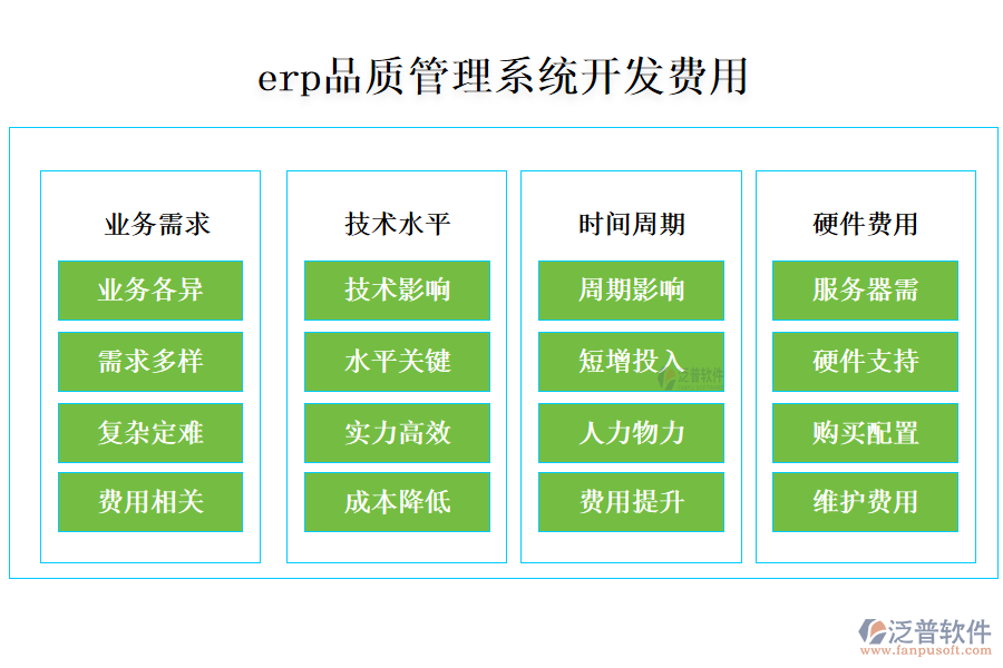 erp品質(zhì)管理系統(tǒng)開(kāi)發(fā)費(fèi)用.png