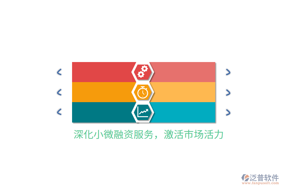 深化小微融資服務(wù)，激活市場活力