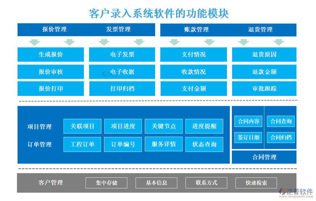 <a href=http://m.theonlineadagency.com/custom/ target=_blank class=infotextkey>客戶管理</a>