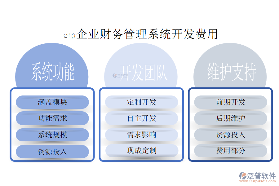 erp企業(yè)財務(wù)管理系統(tǒng)開發(fā)費用.png