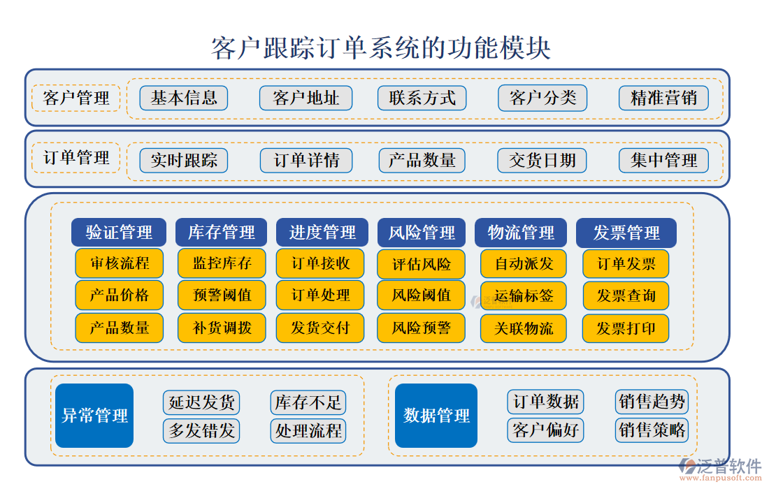 <a href=http://m.theonlineadagency.com/custom/ target=_blank class=infotextkey>客戶管理</a>