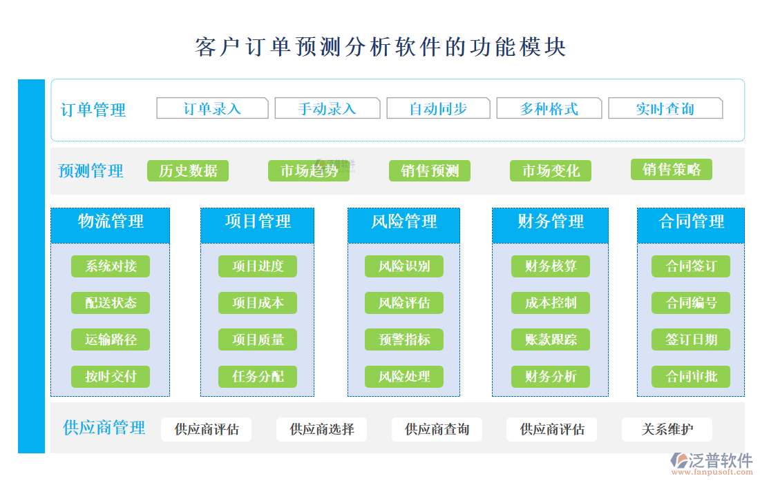 <a href=http://m.theonlineadagency.com/custom/ target=_blank class=infotextkey>客戶管理</a>