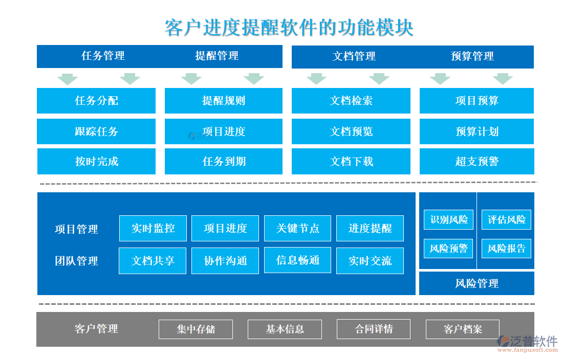 <a href=http://m.theonlineadagency.com/custom/ target=_blank class=infotextkey>客戶管理</a>