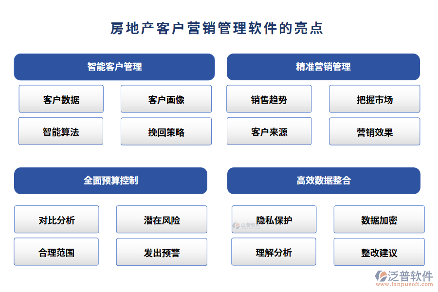 房地產(chǎn)客戶營銷管理軟件的亮點(diǎn)