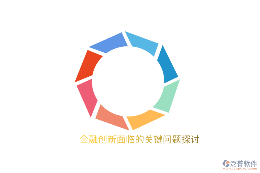 金融創(chuàng)新面臨的關(guān)鍵問(wèn)題探討