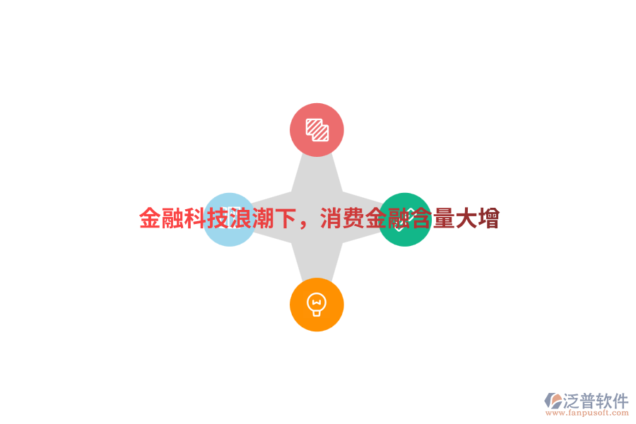 金融科技<a href=http://m.theonlineadagency.com/erp/langchao/ target=_blank class=infotextkey>浪潮</a>下，消費(fèi)金融含量大增