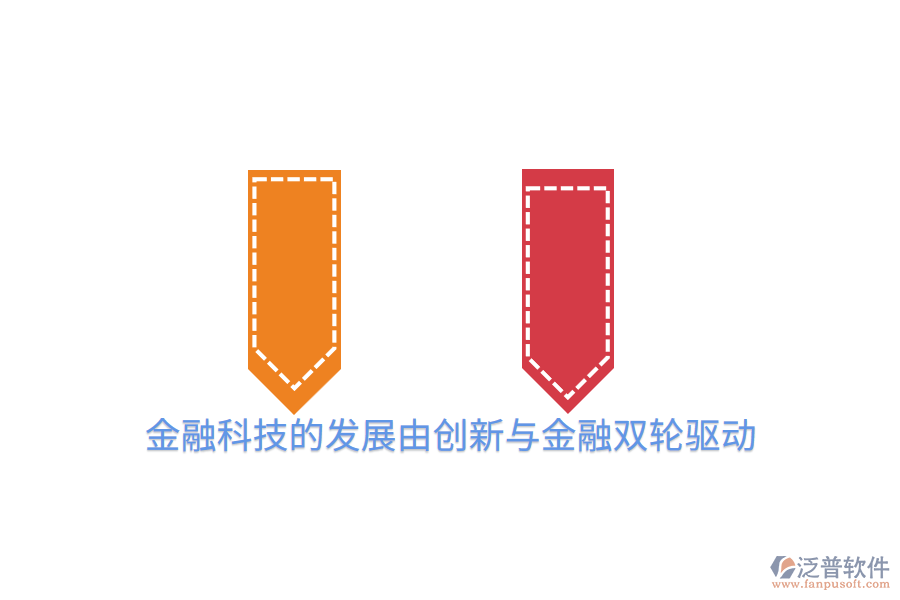 金融科技的發(fā)展由創(chuàng)新與金融雙輪驅動11