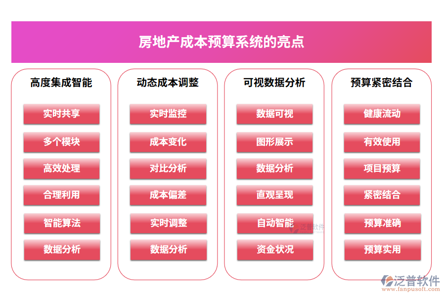 房地產(chǎn)成本預(yù)算系統(tǒng)的亮點(diǎn)