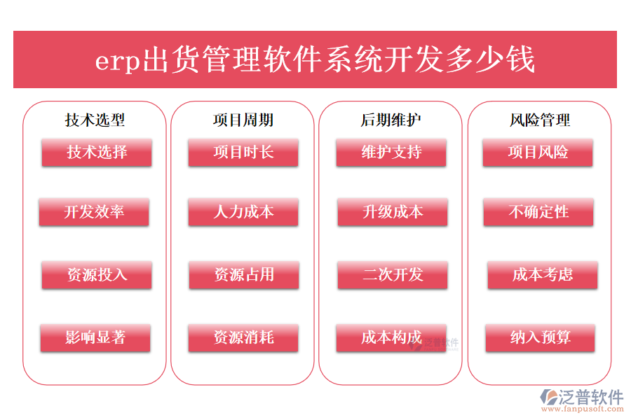 erp出貨管理軟件系統(tǒng)開(kāi)發(fā)多少錢.png