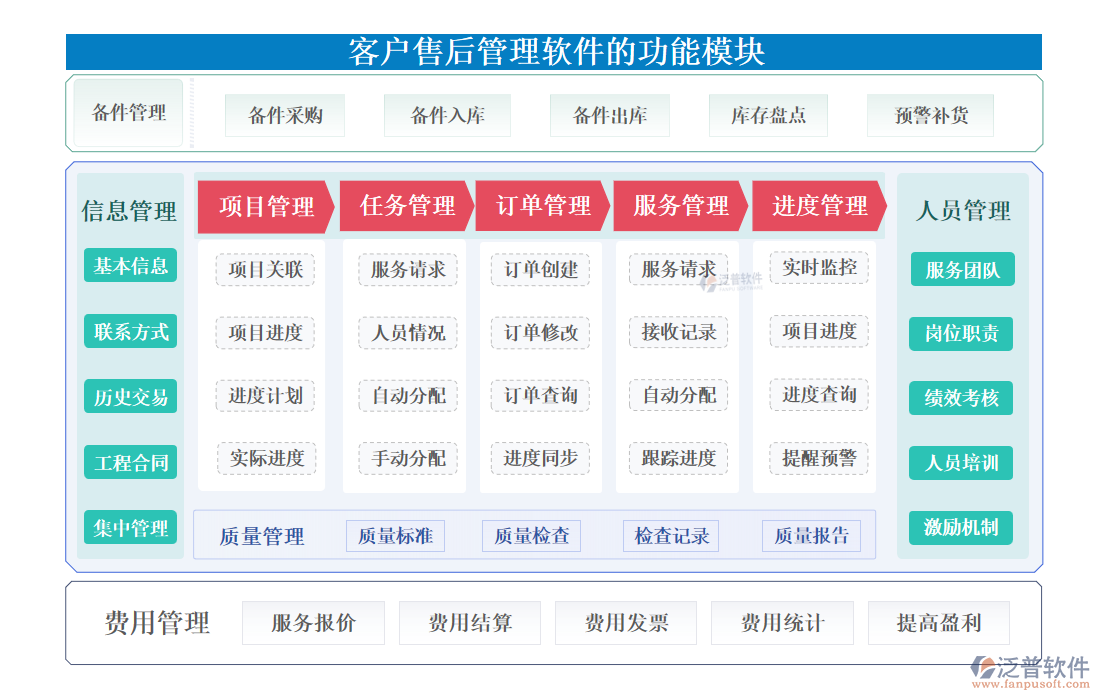<a href=http://m.theonlineadagency.com/custom/ target=_blank class=infotextkey>客戶管理</a>