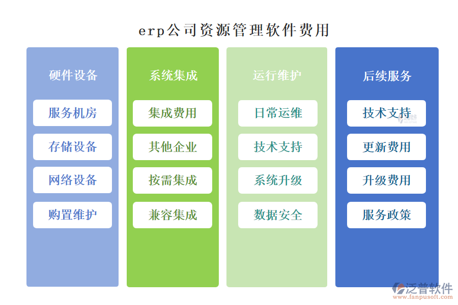 erp公司資源管理軟件費用
